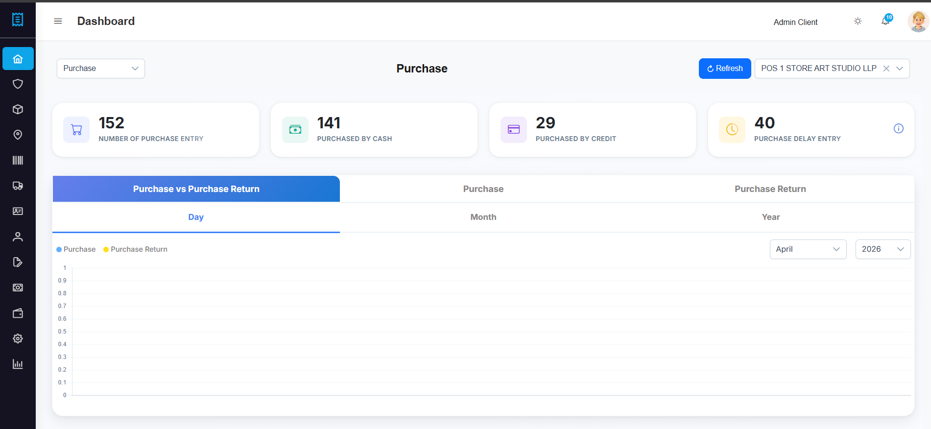 ELIXIR Retail Purchase Dashboard
